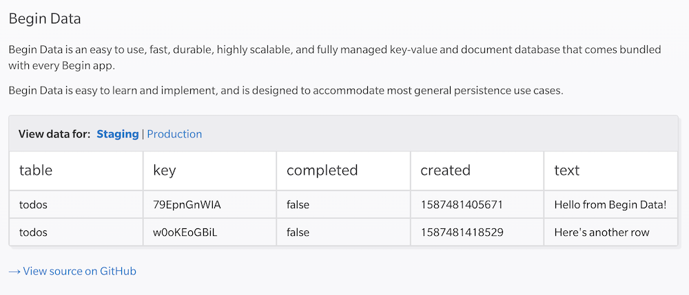 Table of Data