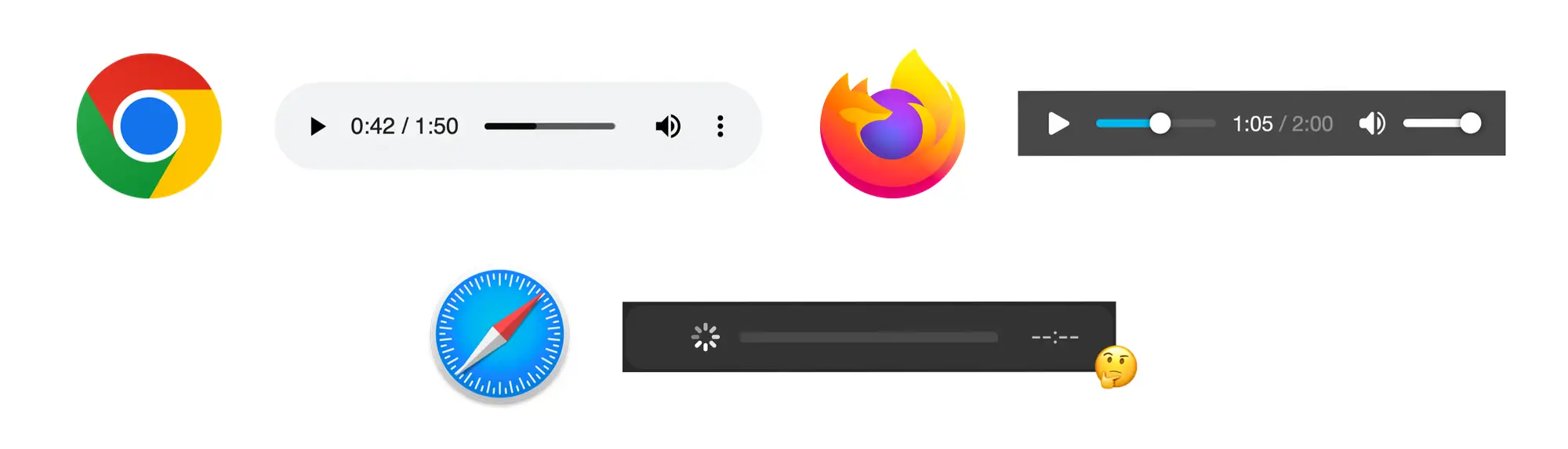 Image showing system audio players in Chrome, Firefox, and Safari. Safari’s audio player appears to be broken.